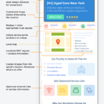 Local SEO