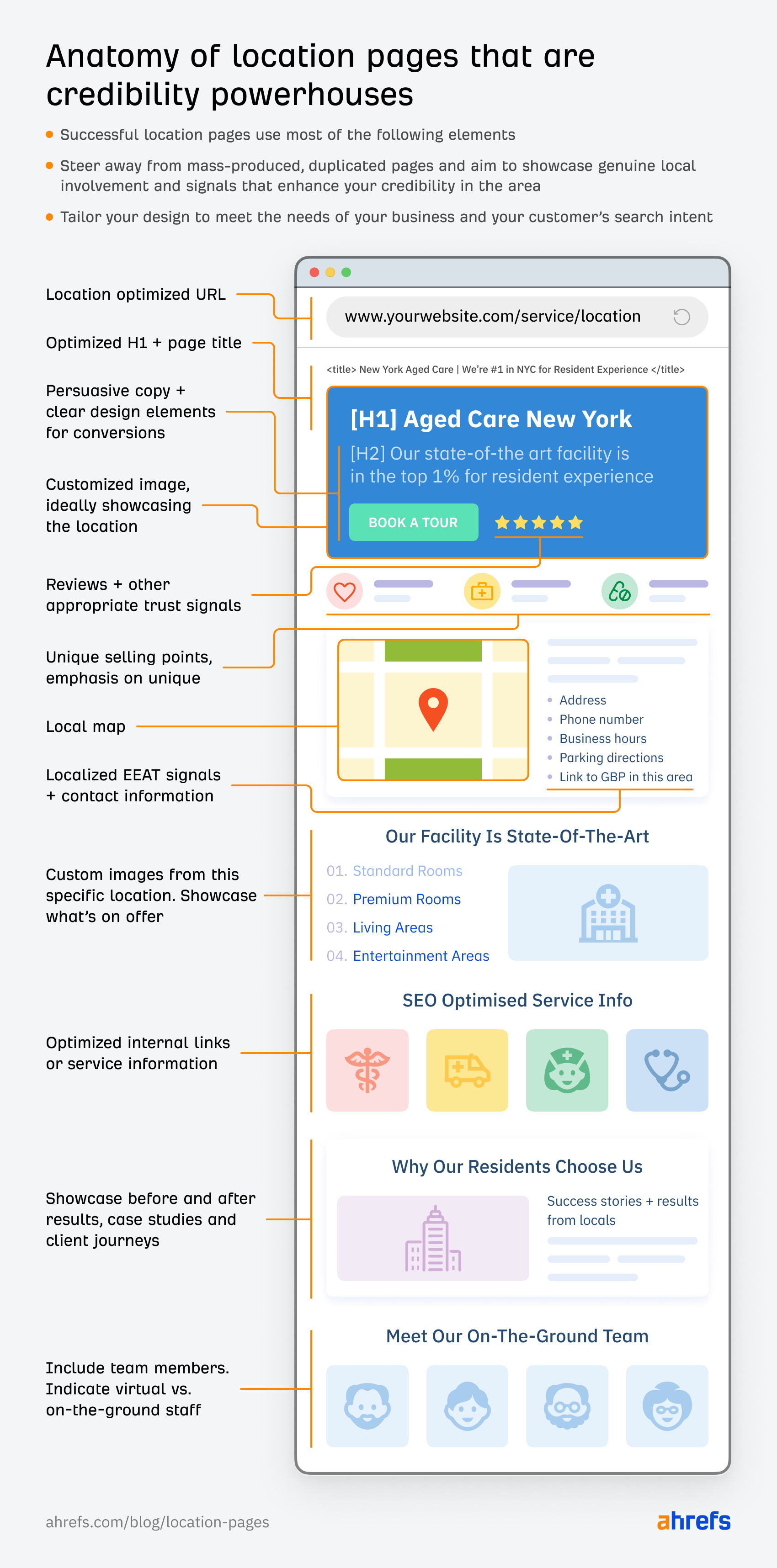 Local SEO