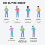 Content Marketing