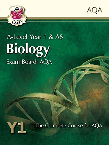 bio examples