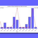 Analyze content publishing velocity with this Python script
