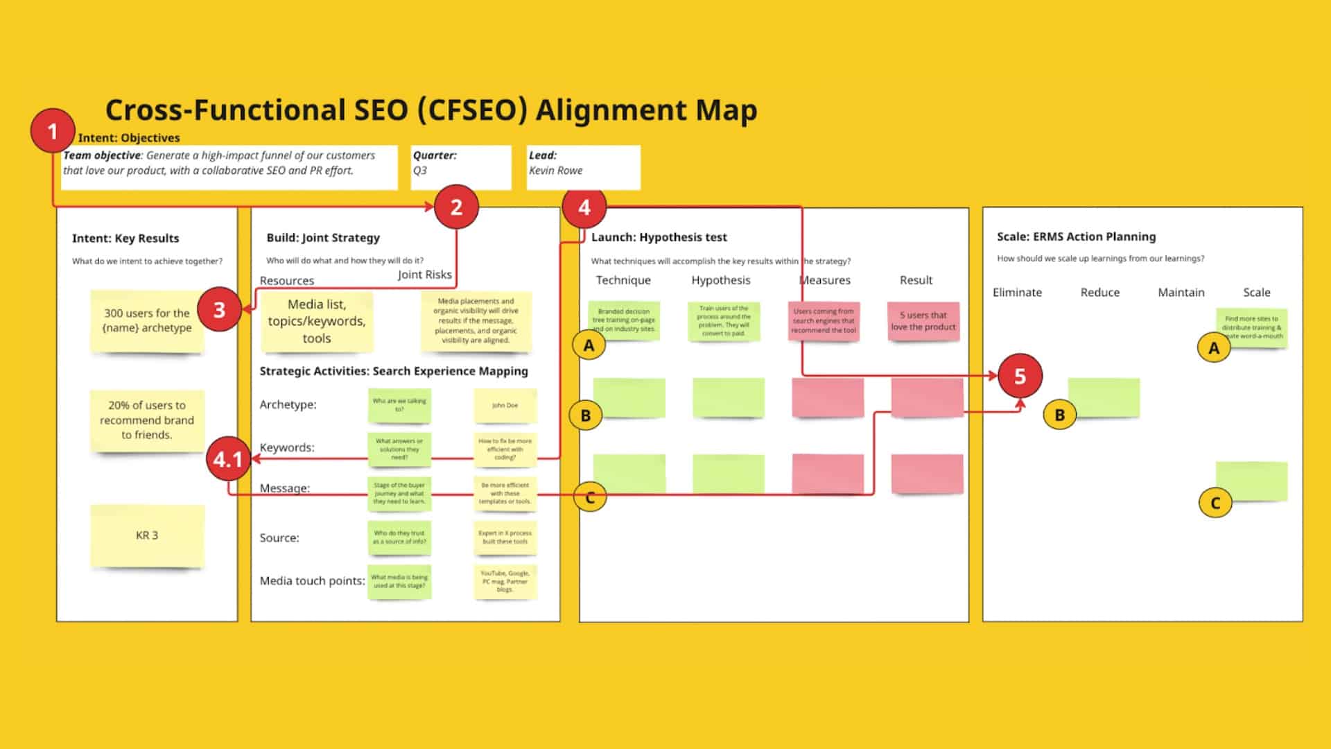 How to create cross-functional SEO and PR teams for enterprises