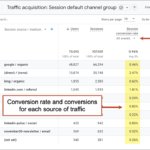 How to Measure the Impact of Your Website Redesign Using GA4