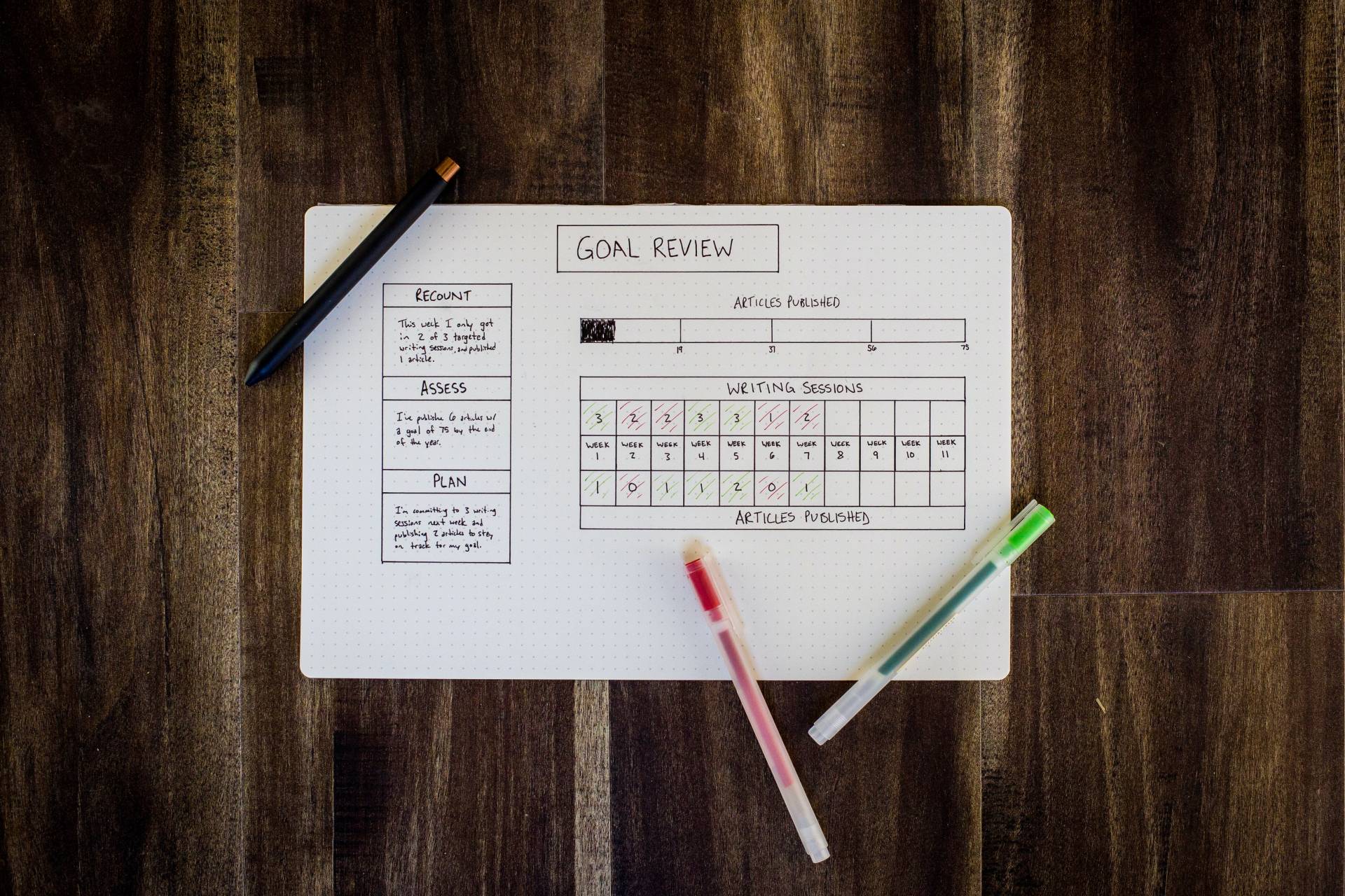 What Are Content Marketing Goals?