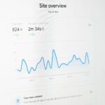 Analytics screenshot depicting KPIs for content marketing and how to set them