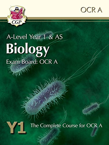 best bio examples