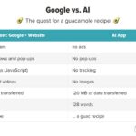 Google vs ai.