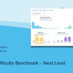 Find Your Difficulty Benchmark – Next Level