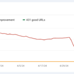 GSC core web vitals