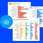 Google Ads Benchmarks 2024: New Trends & Insights for Key Industries