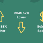 What Are They Really Costing You?