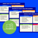 3 Complete SWOT Analysis Examples to Learn From