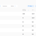 Growth marketing tools marketmuse