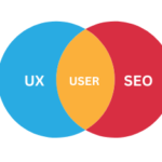User experience and search engine optimization chart