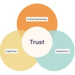 E-E-A-T content graph for healthcare seo strategy