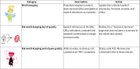 Quick decision matrix: keep, refine, or remove your web content
